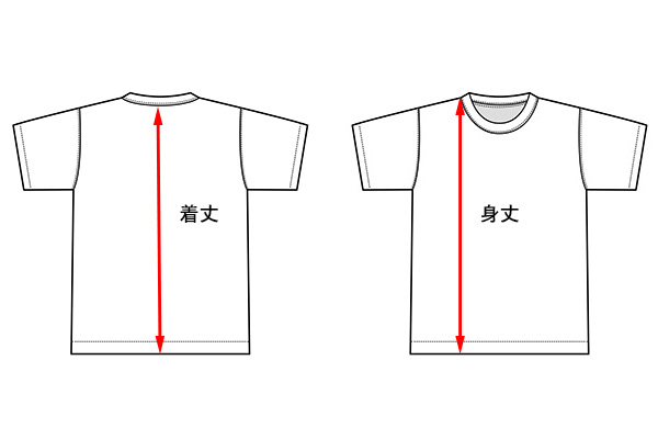 間違いやすい「身丈」との違い
